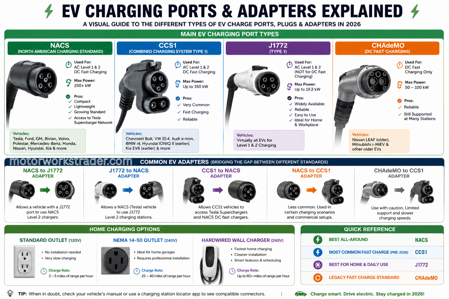 EV PLUGS EXPLAINED EV PLUGS EXPLAINED